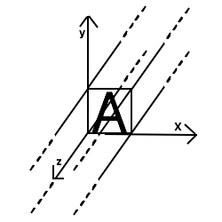 1 dimensie 2x oneindig met beweegrichtingen