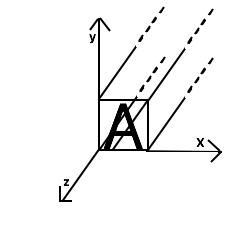 1 dimensie  eindig-oneindig met beweegrichtingen